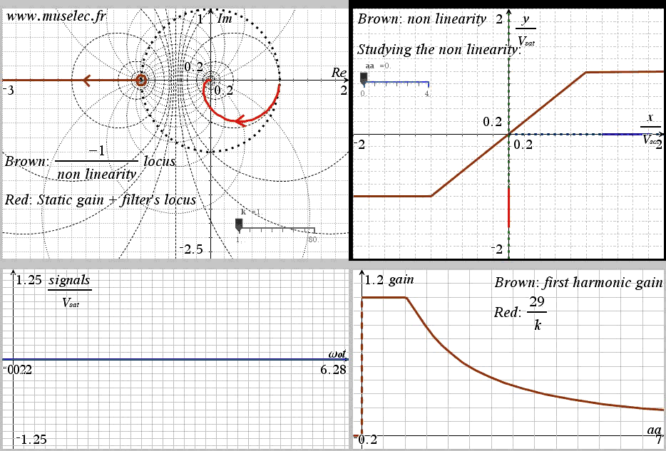 Animations_oscillators